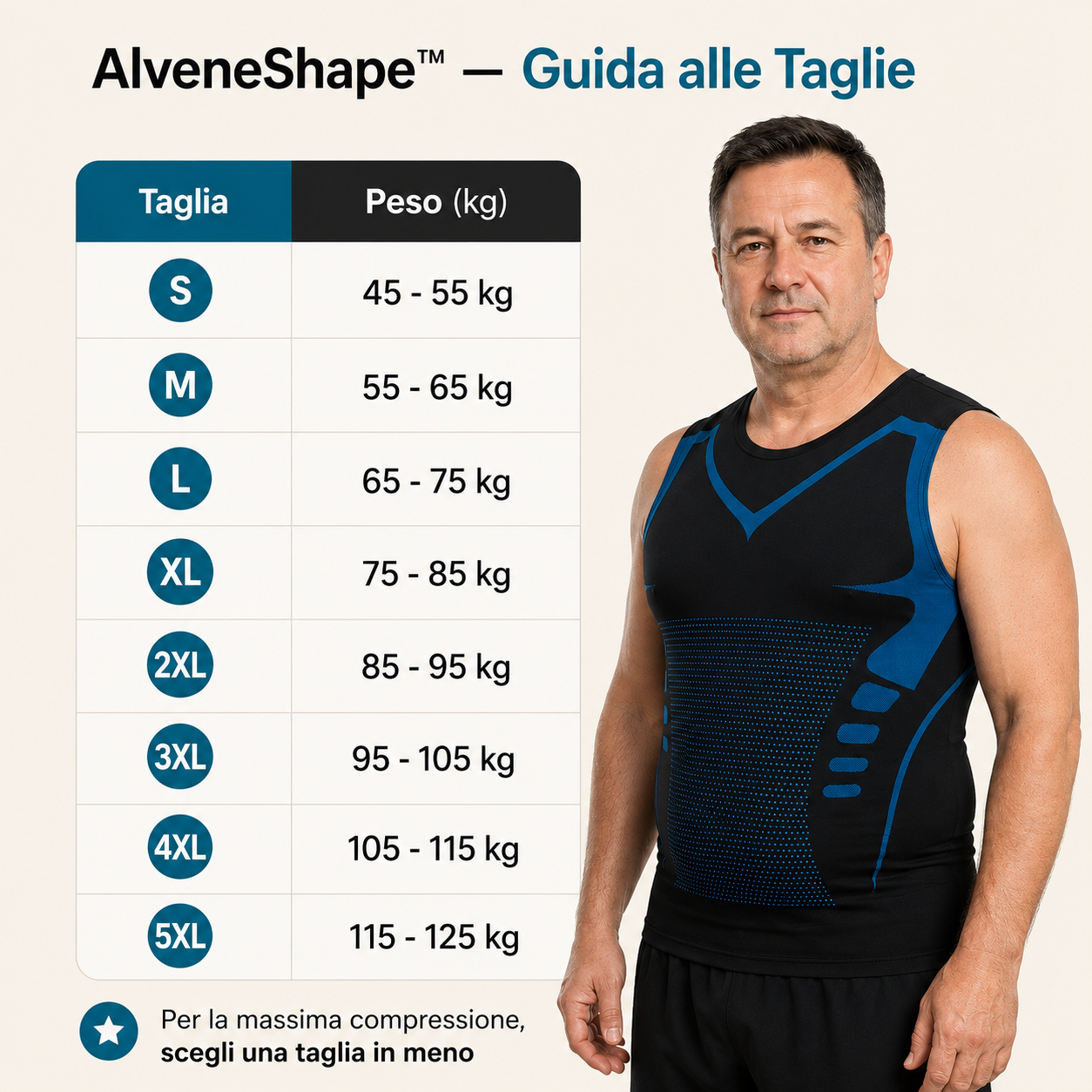 AlveneShape™ — Pancia, fianchi, ginecomastia. Risolti in secondi